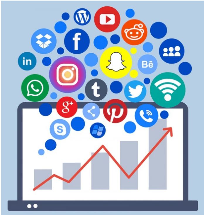 Stratégie de médias sociaux et analyse