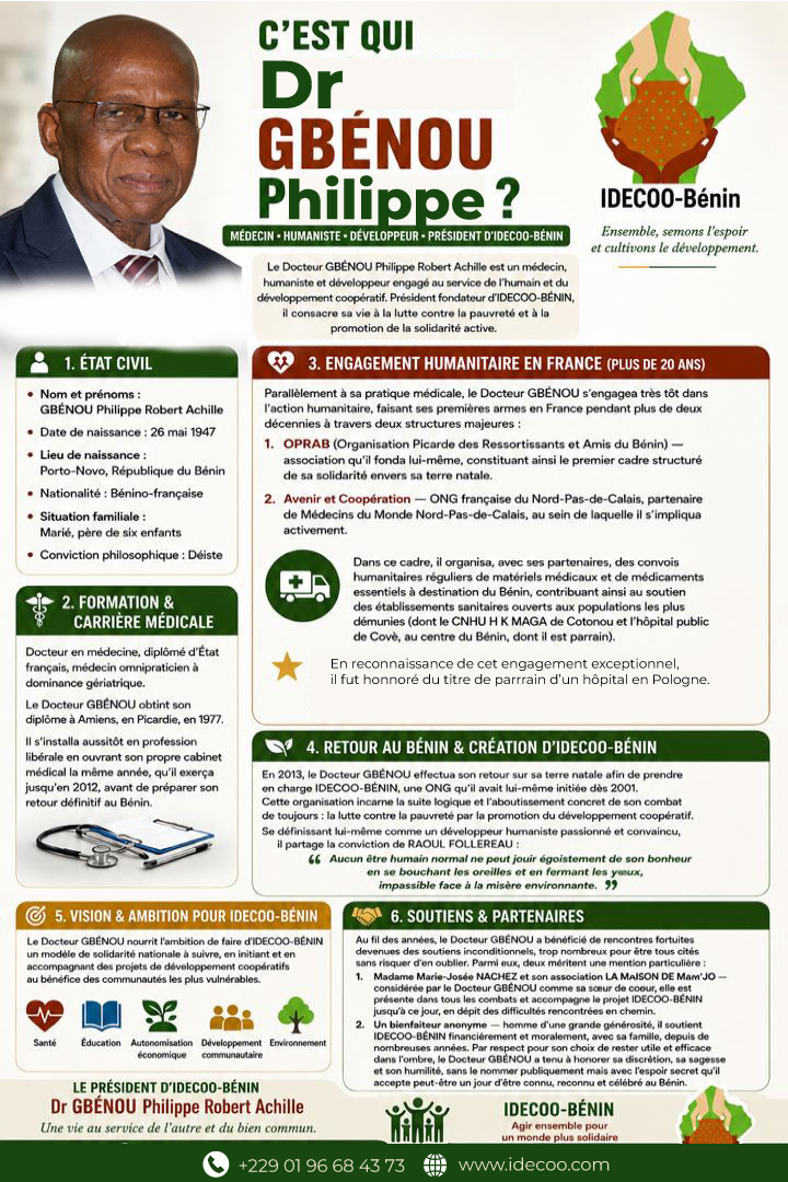Projet IDECOO-Bénin